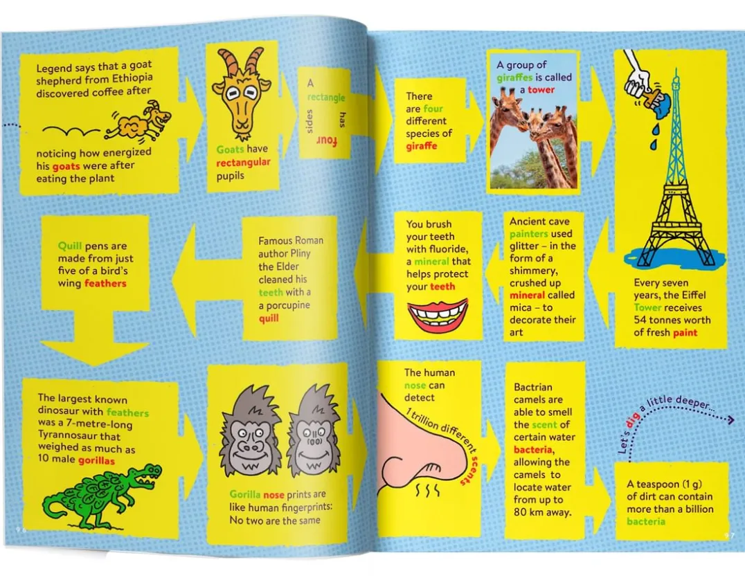 Factopia - 400 Crazily Connected Facts<Britannica Books Online